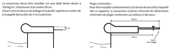 distances pour pose des pitons